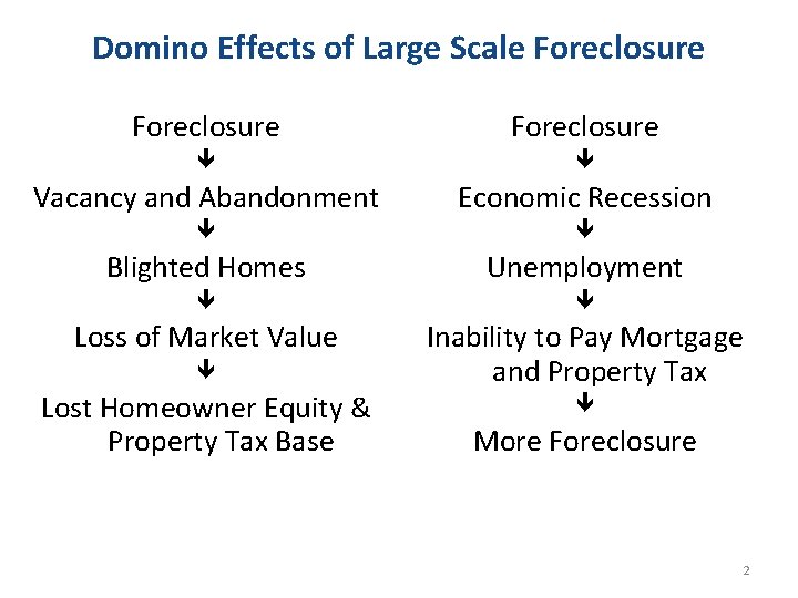 Domino Effects of Large Scale Foreclosure Vacancy and Abandonment Economic Recession Blighted Homes Unemployment