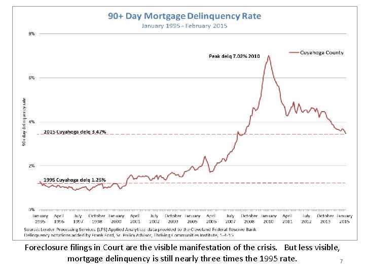 Foreclosure filings in Court are the visible manifestation of the crisis. But less visible,