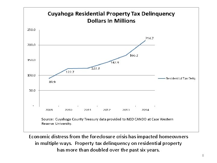 Economic distress from the foreclosure crisis has impacted homeowners in multiple ways. Property tax