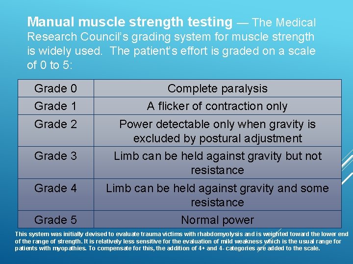 Manual muscle strength testing — The Medical Research Council’s grading system for muscle strength