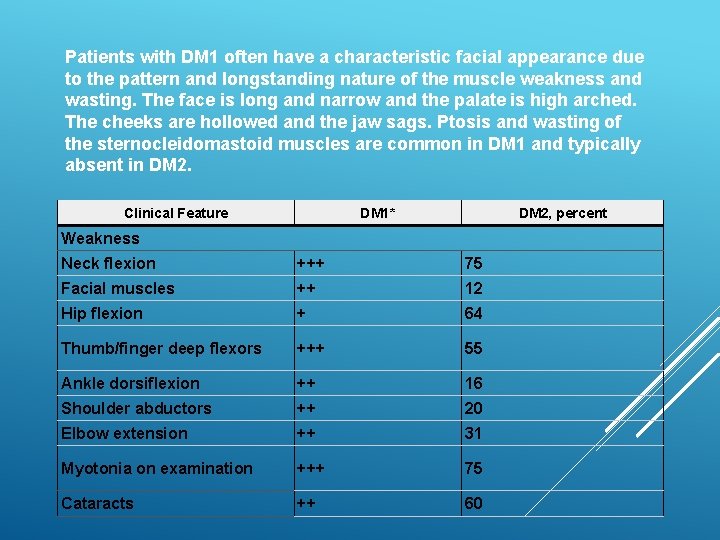 Patients with DM 1 often have a characteristic facial appearance due to the pattern