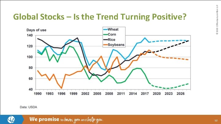 © 2018 Clifton. Larson. Allen LLP Global Stocks – Is the Trend Turning Positive?