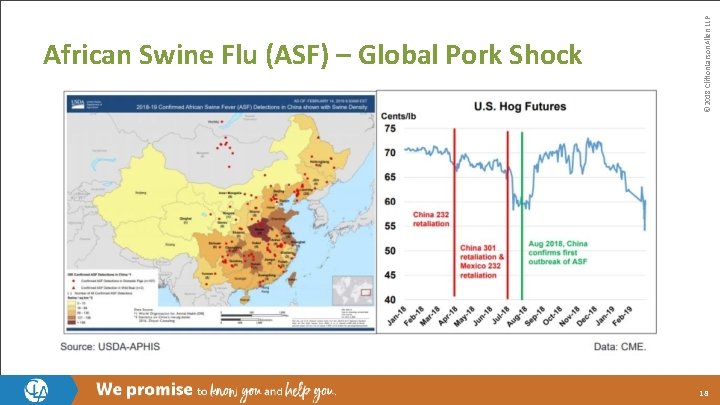 © 2018 Clifton. Larson. Allen LLP African Swine Flu (ASF) – Global Pork Shock