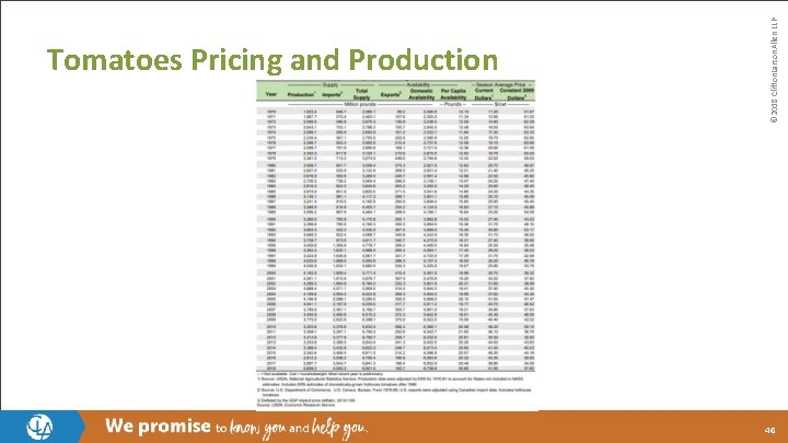 © 2018 Clifton. Larson. Allen LLP Tomatoes Pricing and Production 46 