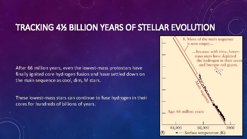 TRACKING 4½ BILLION YEARS OF STELLAR EVOLUTION After 66 million years, even the lowest-mass