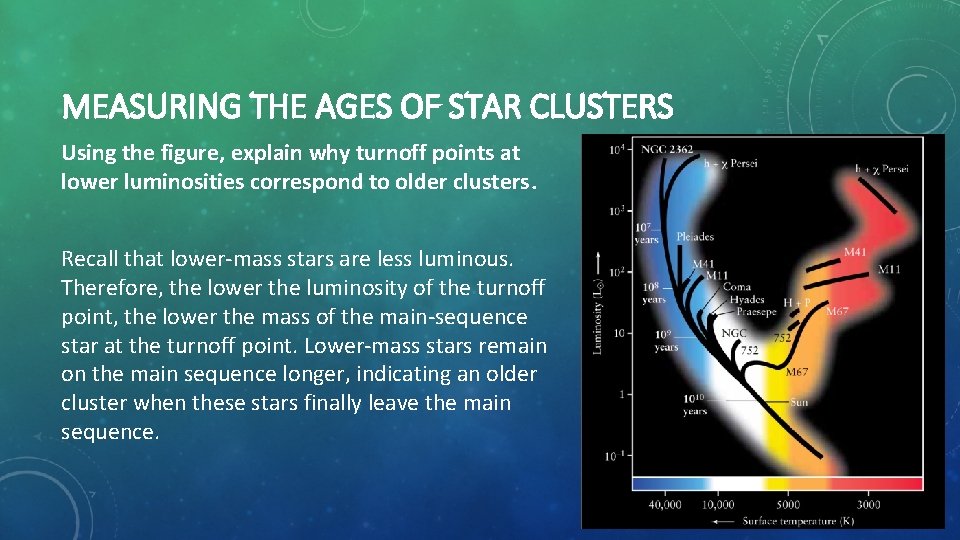 MEASURING THE AGES OF STAR CLUSTERS Using the figure, explain why turnoff points at