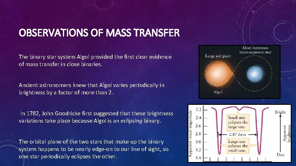 OBSERVATIONS OF MASS TRANSFER The binary star system Algol provided the first clear evidence