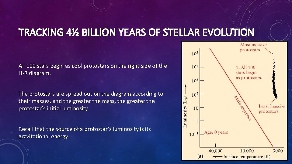 TRACKING 4½ BILLION YEARS OF STELLAR EVOLUTION All 100 stars begin as cool protostars