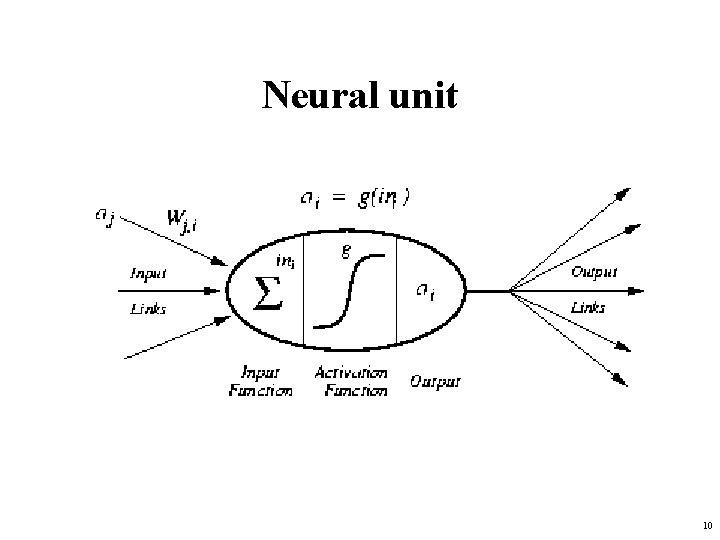 Neural unit 10 