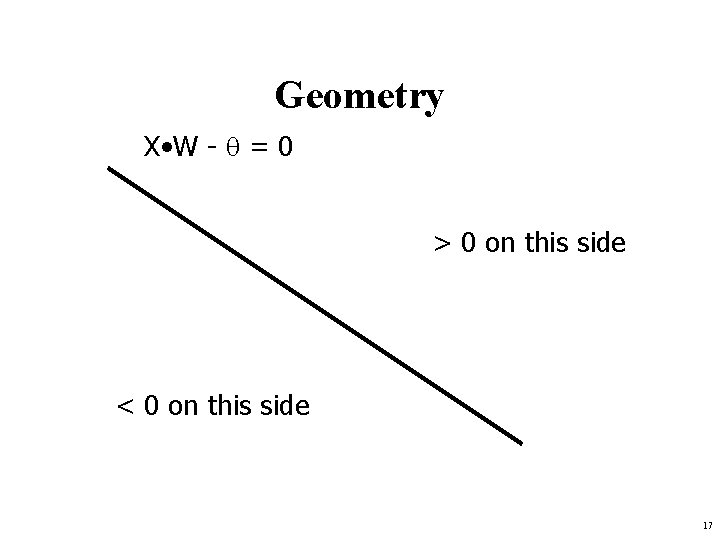 Geometry X • W - = 0 > 0 on this side < 0