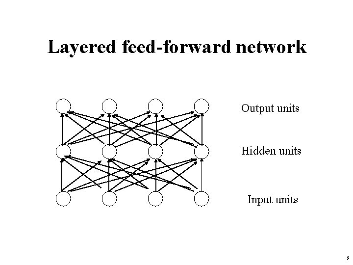 Layered feed-forward network Output units Hidden units Input units 9 