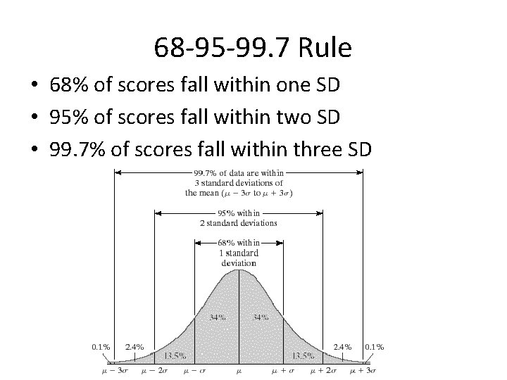 68 -95 -99. 7 Rule • 68% of scores fall within one SD •