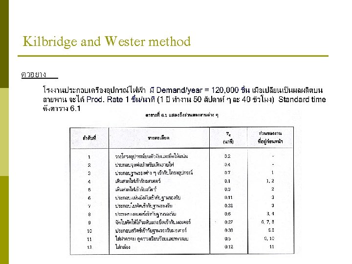 Kilbridge and Wester method ตวอยาง 