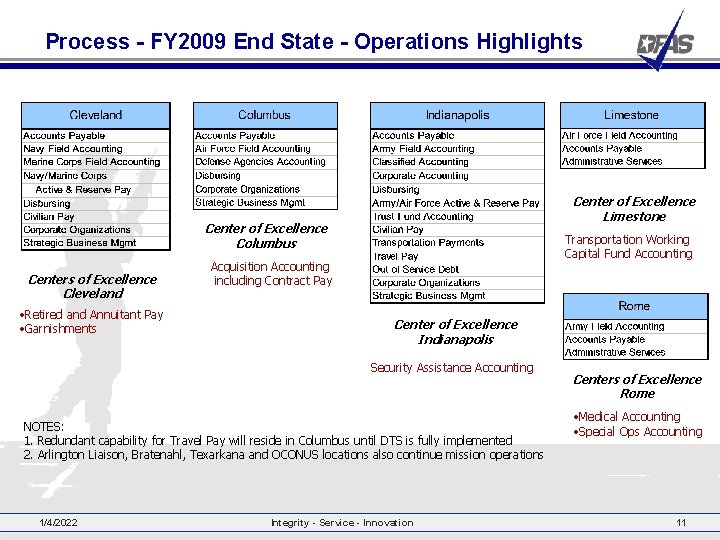 Process - FY 2009 End State - Operations Highlights Center of Excellence Limestone Center