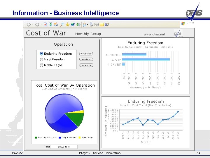 Information - Business Intelligence 1/4/2022 Integrity - Service - Innovation 14 
