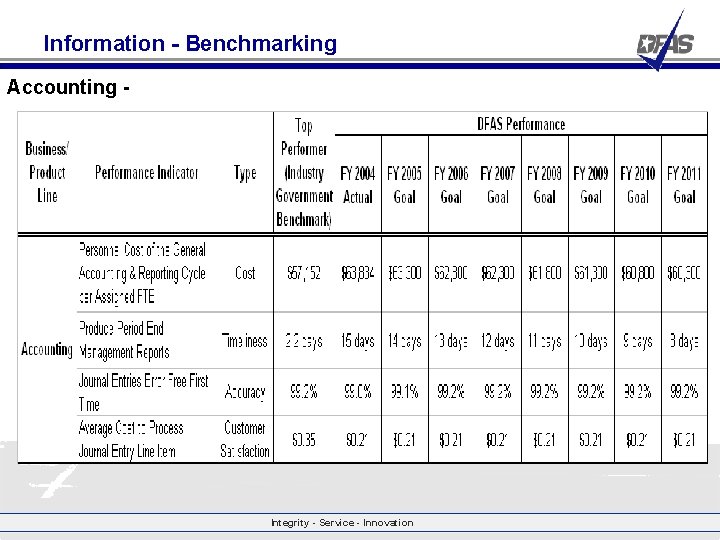 Information - Benchmarking Accounting - Integrity - Service - Innovation 