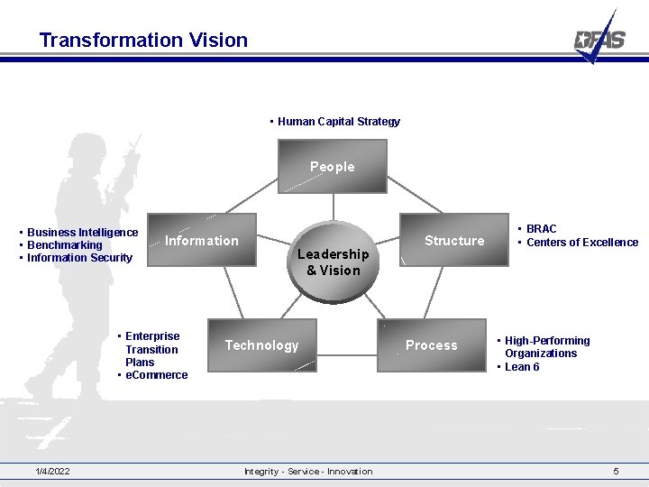 Transformation Vision • Human Capital Strategy People • Business Intelligence • Benchmarking • Information