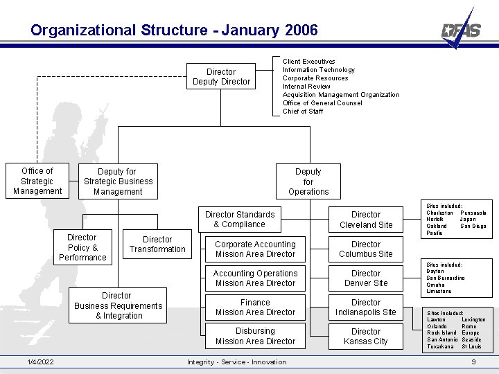 Organizational Structure - January 2006 Director Deputy Director Office of Strategic Management Client Executives