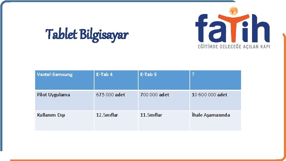 Tablet Bilgisayar Vestel-Samsung E-Tab 4 E-Tab 5 Tablet Bilgisayar ? Pilot Uygulama 675 000