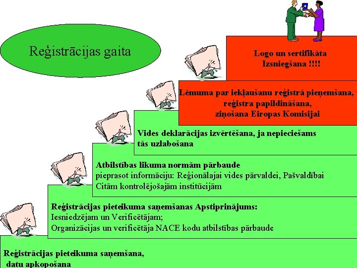 Reģistrācijas gaita Logo un sertifikāta Izsniegšana !!!! Lēmuma par iekļaušanu reģistrā pieņemšana, reģistra papildināšana, Reģistrācijas gaita Logo un sertifikāta Izsniegšana !!!! Lēmuma par iekļaušanu reģistrā pieņemšana, reģistra papildināšana,