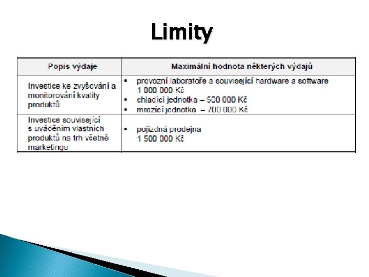 Limity 