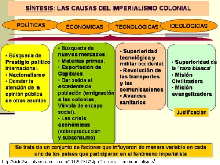 http: //cicle 2 socials. wordpress. com/2012/10/17/stph-2 -colonialisme-imperialisme/ 