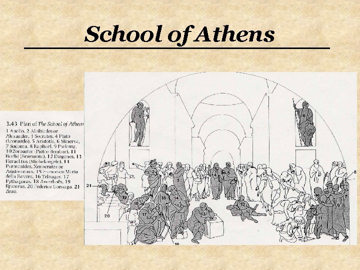 School of Athens School of Athens