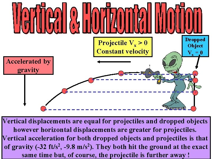 Projectile Vx > 0 Constant velocity Dropped Object Vx = 0 Accelerated by gravity