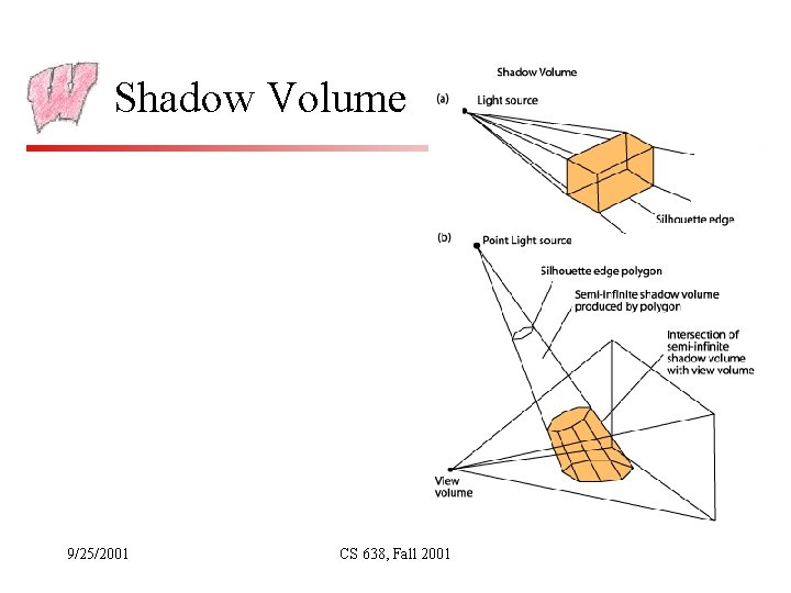 Shadow Volume 9/25/2001 CS 638, Fall 2001 