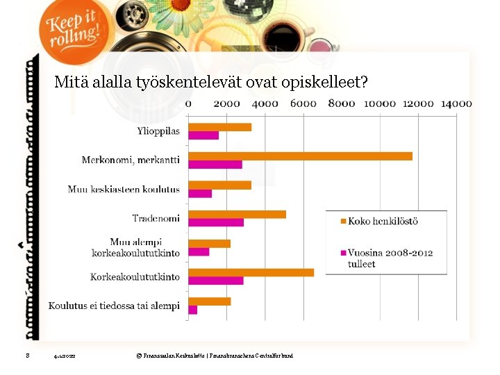 Mitä alalla työskentelevät ovat opiskelleet? 8 4. 1. 2022 © Finanssialan Keskusliitto | Finansbranschens