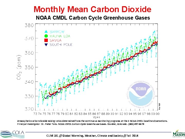 Monthly Mean Carbon Dioxide NOAA CMDL Carbon Cycle Greenhouse Gases Atmospheric carbon dioxide mixing
