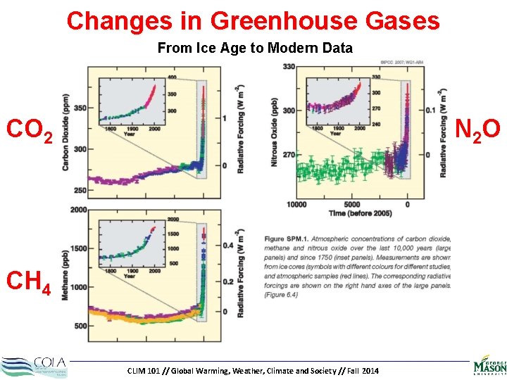Changes in Greenhouse Gases From Ice Age to Modern Data CO 2 N 2