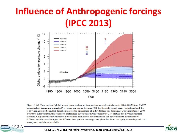 Influence of Anthropogenic forcings (IPCC 2013) CLIM 101 // Global Warming, Weather, Climate and