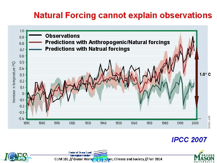 Natural Forcing cannot explain observations Observations Predictions with Anthropogenic/Natural forcings Predictions with Natrual forcings