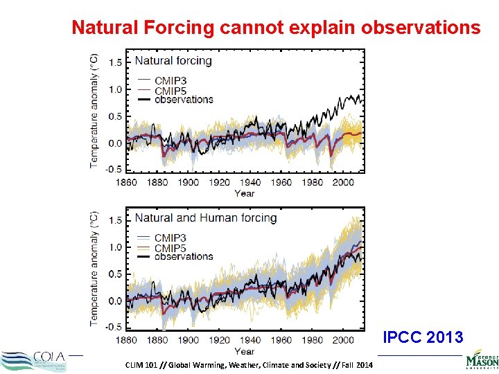 Natural Forcing cannot explain observations IPCC 2013 CLIM 101 // Global Warming, Weather, Climate
