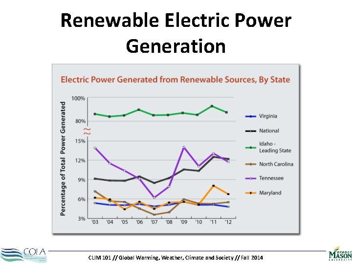 Renewable Electric Power Generation CLIM 101 // Global Warming, Weather, Climate and Society //