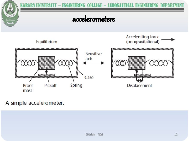 accelerometers Elkhidir - NGS 12 