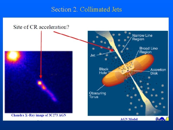 Section 2. Collimated Jets 