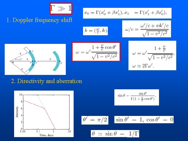 1. Doppler frequency shift 2. Directivity and aberration 