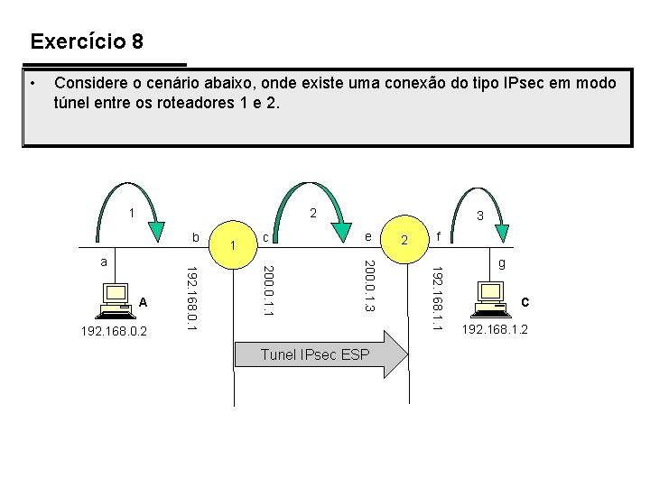 Exercício 8 • Considere o cenário abaixo, onde existe uma conexão do tipo IPsec