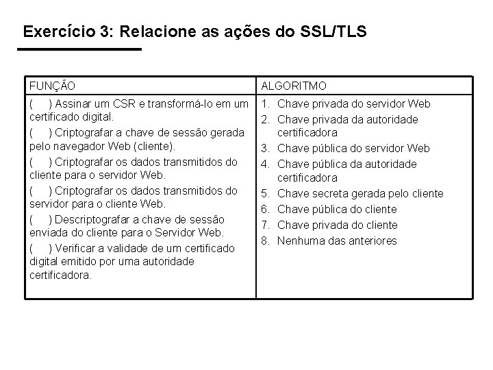 Exercício 3: Relacione as ações do SSL/TLS FUNÇÃO ALGORITMO ( ) Assinar um CSR