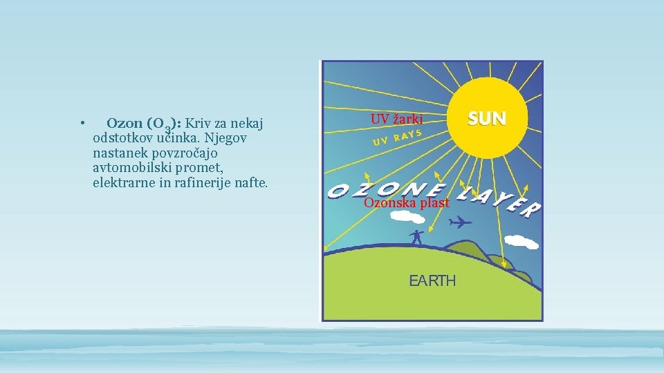  • Ozon (O 3): Kriv za nekaj odstotkov učinka. Njegov nastanek povzročajo avtomobilski