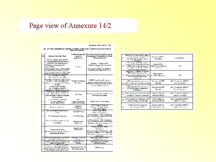 Page view of Annexure 14/2 