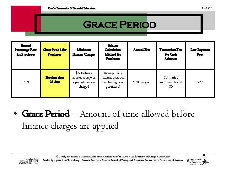 1. 4. 1. G 1 Family Economics & Financial Education Grace Period Annual Percentage