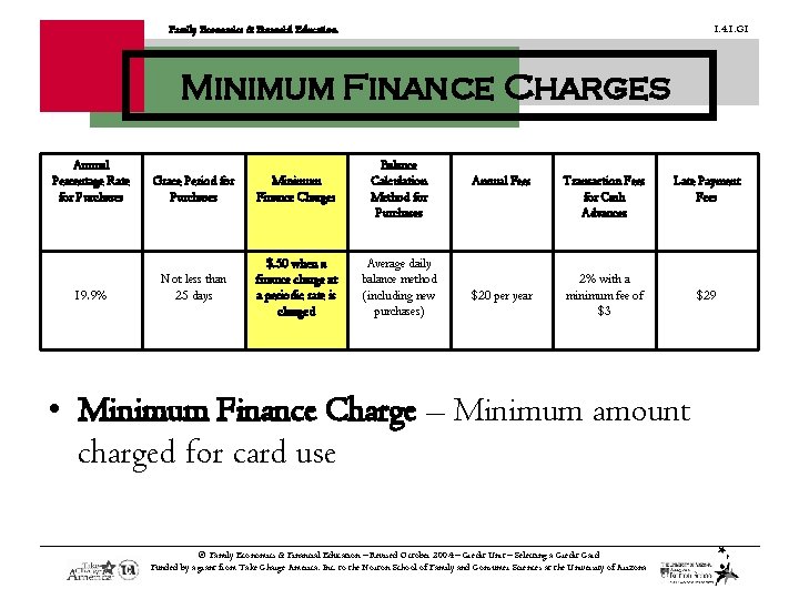 1. 4. 1. G 1 Family Economics & Financial Education Minimum Finance Charges Annual