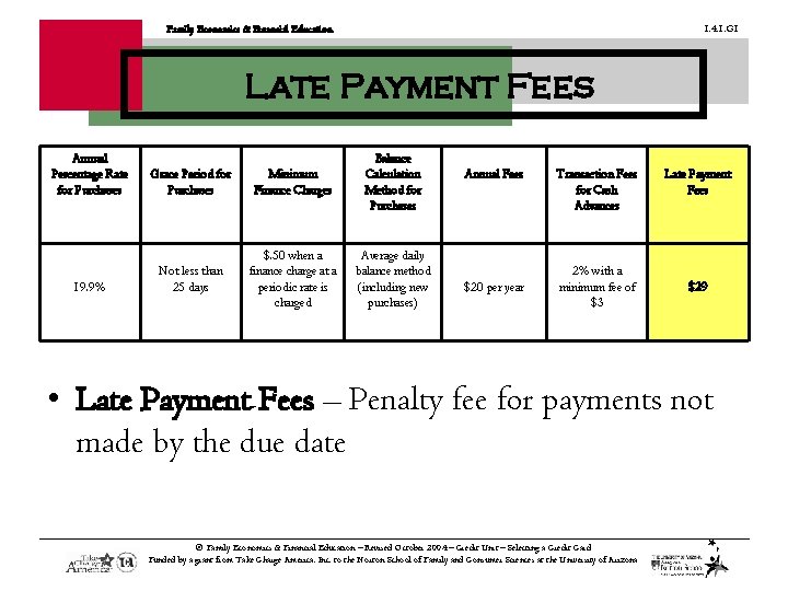 1. 4. 1. G 1 Family Economics & Financial Education Late Payment Fees Annual