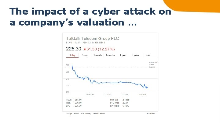 The impact of a cyber attack on a company’s valuation … 