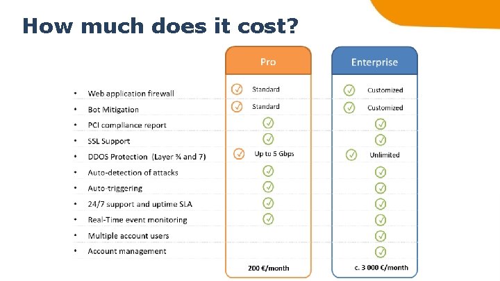 How much does it cost? 