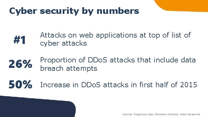 Cyber security by numbers #1 Attacks on web applications at top of list of