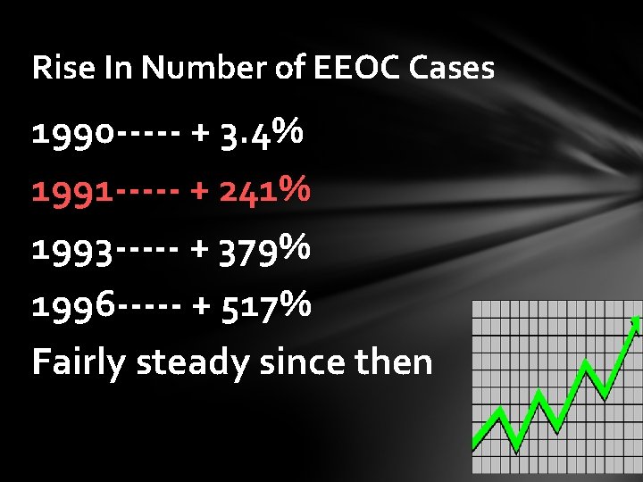 Rise In Number of EEOC Cases 1990 ----- + 3. 4% 1991 ----- +